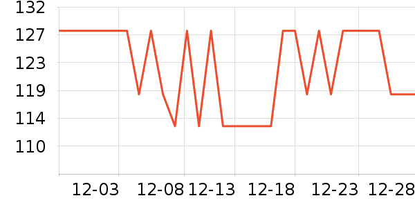 ¶�����Ѿ���ʷ�۸�