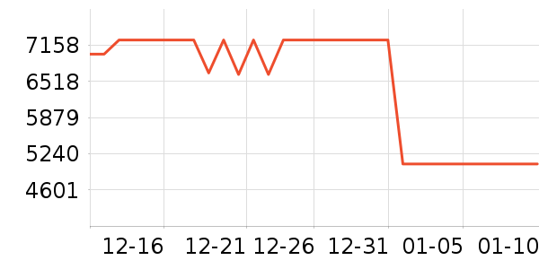 ���ı�����ʷ�۸�