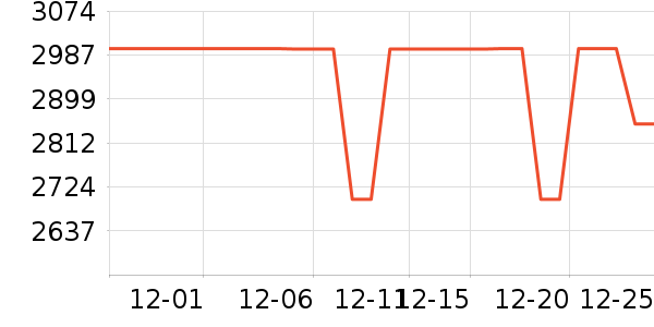 ����ϴ�»���ʷ�۸�