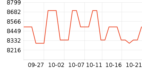 ����������Ʒ��ʷ�۸�