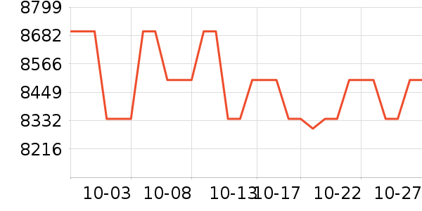 ����������Ʒ��ʷ�۸�