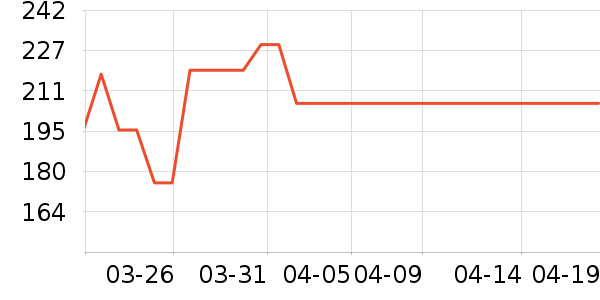 ��˼����������ʷ�۸�