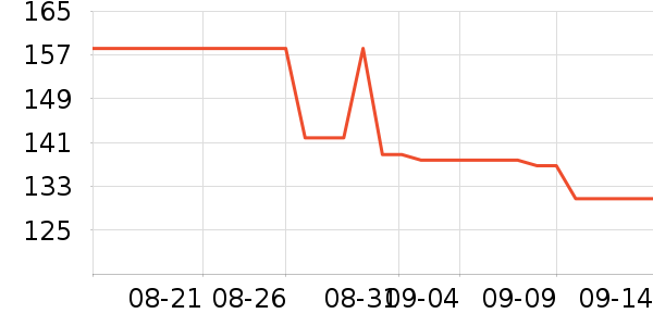 OEMG�п���ʷ�۸�