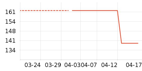 ��ʳ��ά��ʷ�۸�