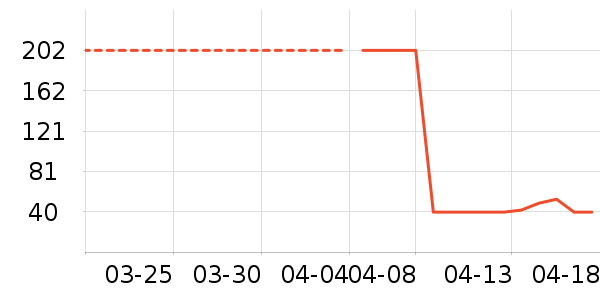 ����Ʒ��Ҭ����ʷ�۸�