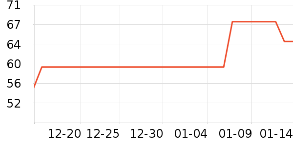 AUTOWOEL ŷ͸��������ѩ����ʷ�۸�