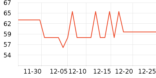 ���ڱ�ů������ʷ�۸�