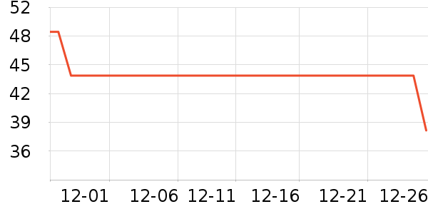 ѩ������ů������ʷ�۸�