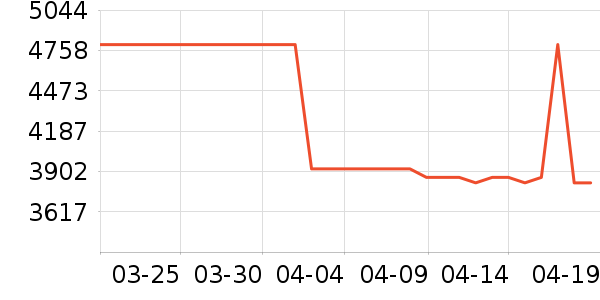 �����յ���ʷ�۸�