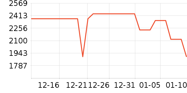 ���������ʷ�۸�