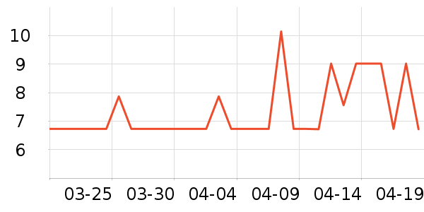 �ȱ��޸��/������ʷ�۸�