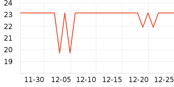 ��ħ�ֻ���Ĥ ��ʷ�۸�