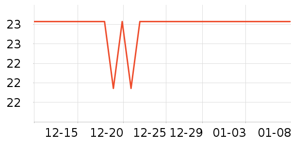 ��ħ�ֻ���Ĥ ��ʷ�۸�