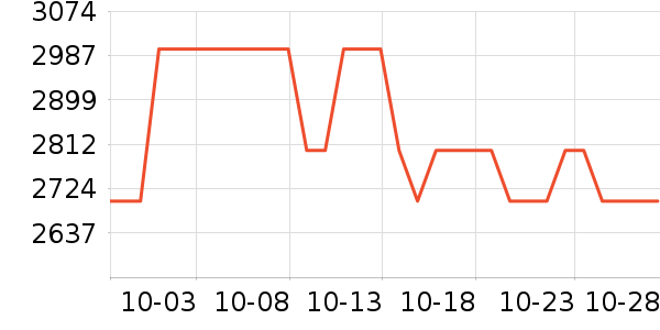 ����ϴ�»���ʷ�۸�