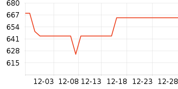 �����ͨ��Ͱ/�ǰ���ʷ�۸�