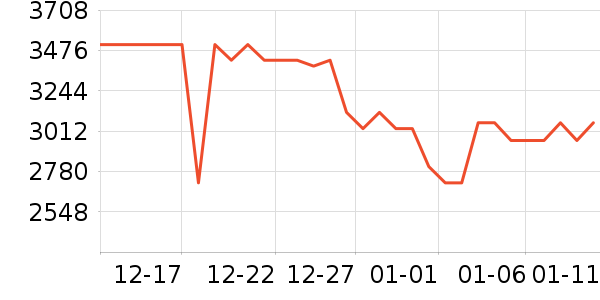 ������ˮ����ʷ�۸�