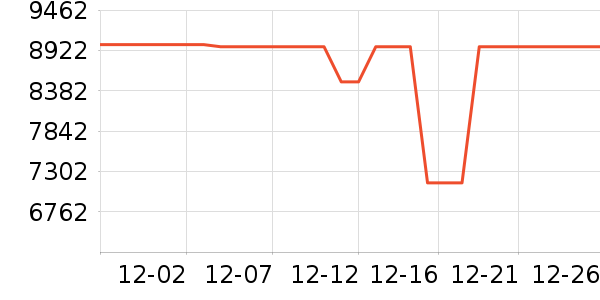 �ֽ������ʷ�۸�