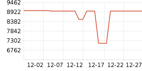 �ֽ������ʷ�۸�