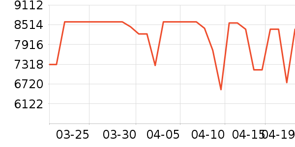 �ֽ������ʷ�۸�