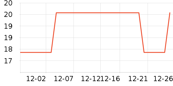 ��ʮ��������ʷ�۸�