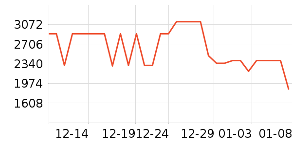 �����յ���ʷ�۸�