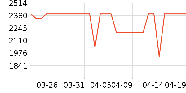 �����յ���ʷ�۸�