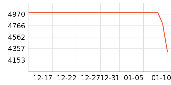 С���ֻ���ʷ�۸�