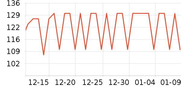 �����ͷ��ʷ�۸�