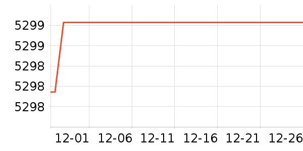 vivo�ֻ���ʷ�۸�