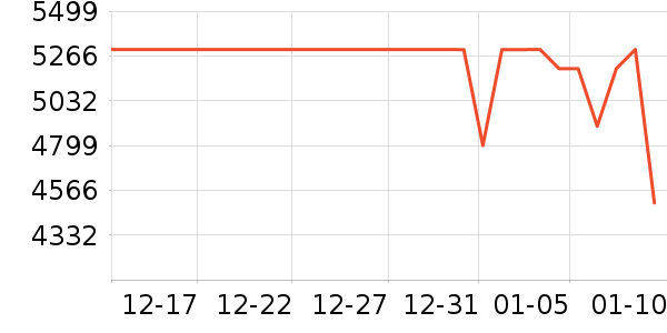 vivo�ֻ���ʷ�۸�