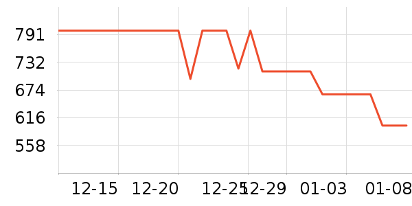 ŷ��ɭ���������ʷ�۸�