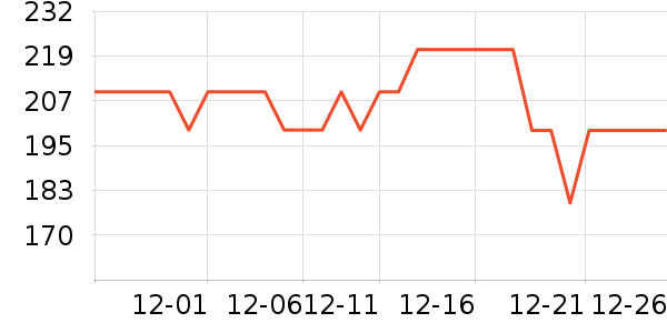 ��Ϊ����������ʷ�۸�