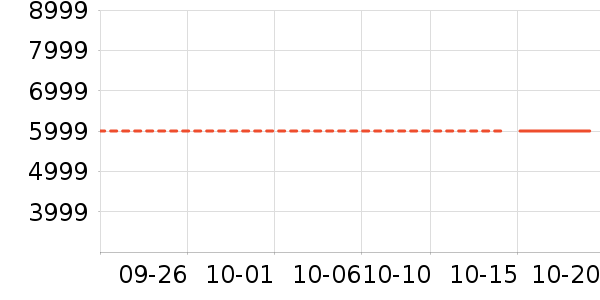 OPPO�ֻ���ʷ�۸�