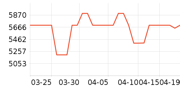 OPPO�ֻ���ʷ�۸�