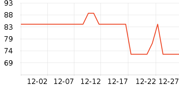 ����˹������������Ʒ��ʷ�۸�