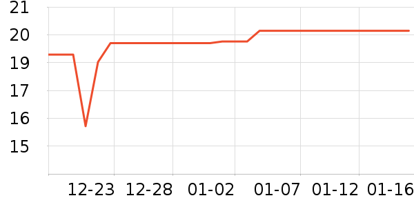 �ݸ�決�þ���ʷ�۸�