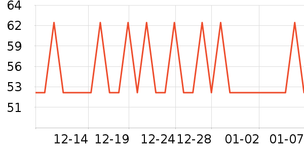 ��������ʷ�۸�