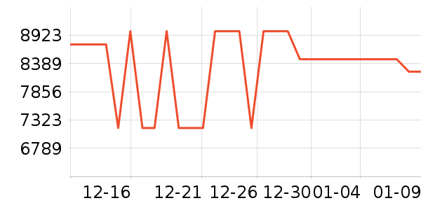 ���������ʷ�۸�