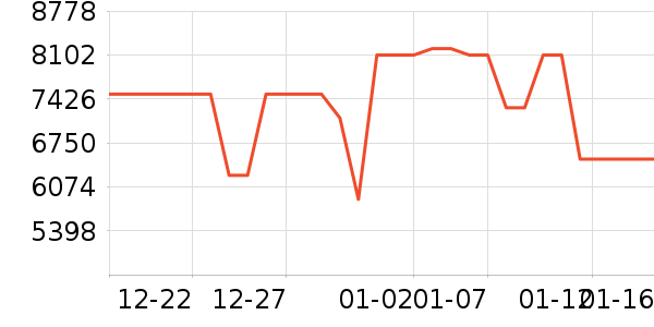 С���ϴ�»���ʷ�۸�