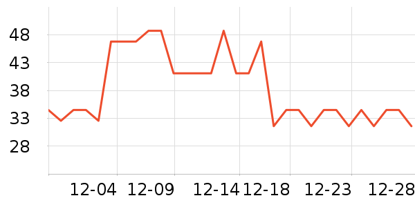 LILIAϴԡ��Ʒ��ʷ�۸�