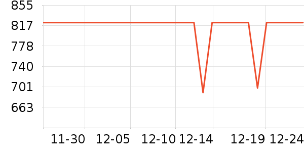 ���۳�ͶӰ����ʷ�۸�