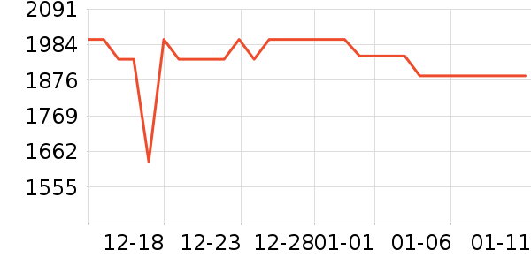 С������/������ʷ�۸�