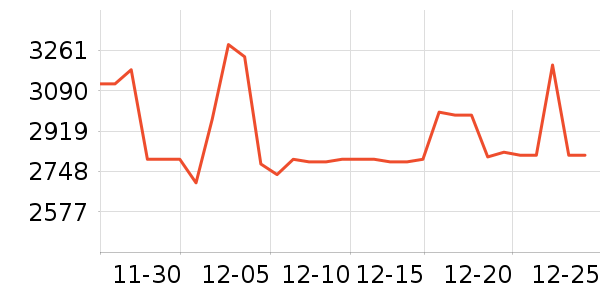 ������������ʷ�۸�