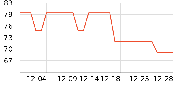 ����è������ʷ�۸�