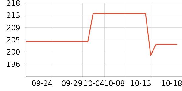 �����������䷽ʳƷ��ʷ�۸�