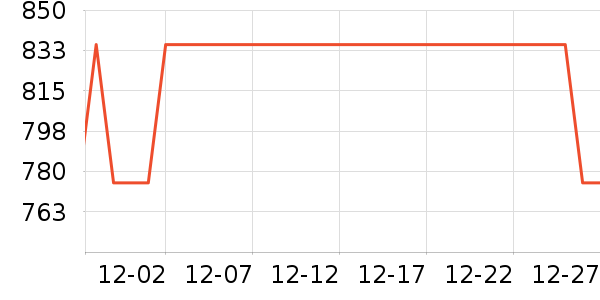 ����ˮ����ʷ�۸�