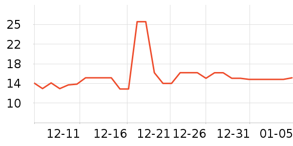 ����Ʒ���ѹ�������ʷ�۸�