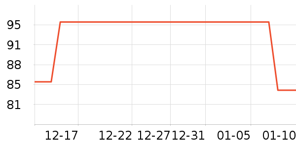 �����˹��ë����Ʒ��ʷ�۸�