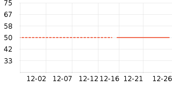 ţ�п���ʷ�۸�