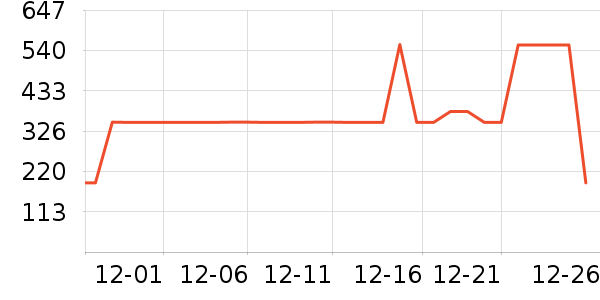 ѩ�з�Ůʽ���޷���ʷ�۸�